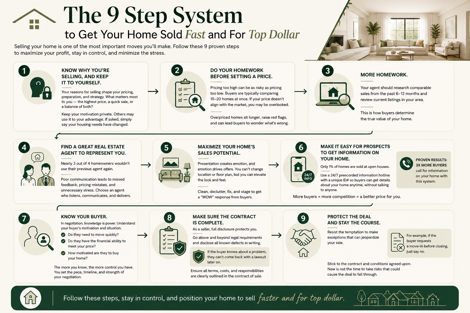 9-Step-home-selling-manimahitt-A