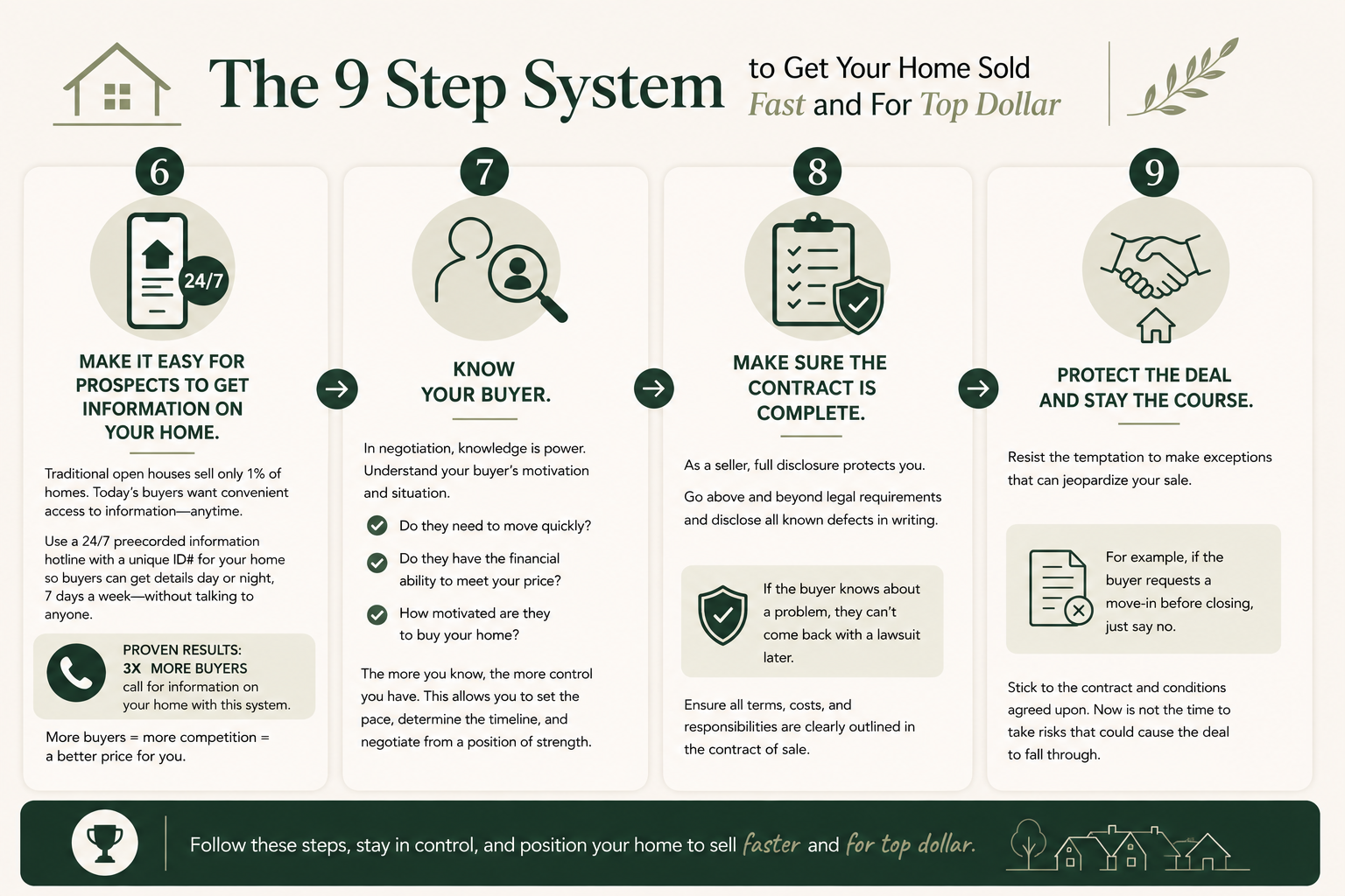 9-Step-home-selling-manimahitt-B